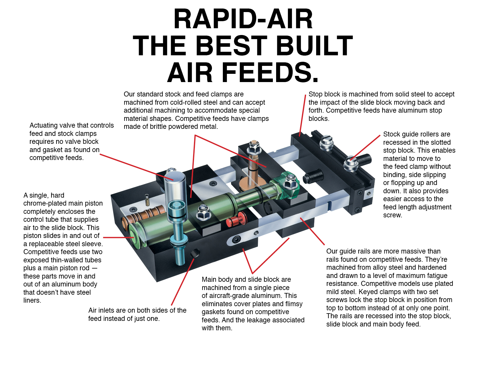 Rapid Air Feeder