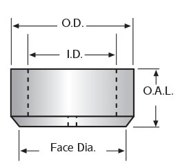 strippers-weideman-diagram