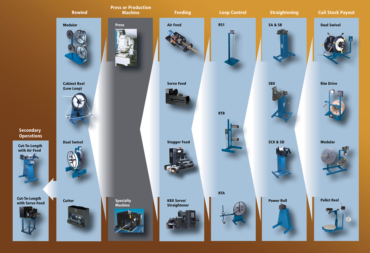 Rapid Air Full Lineup